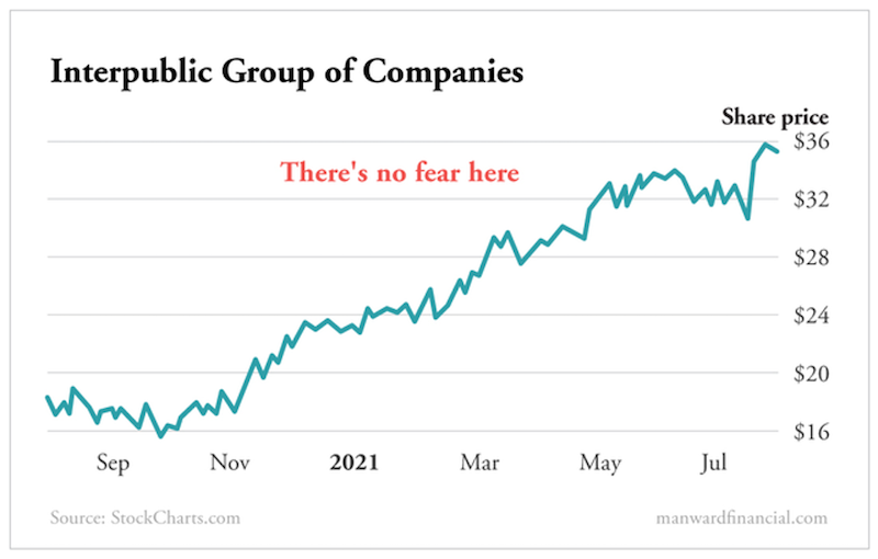 Interpublic Group of Companies Chart