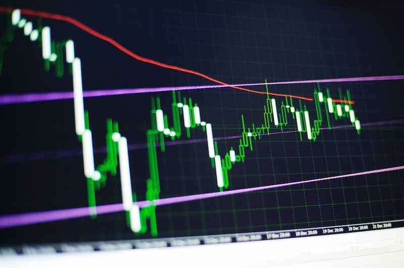 Forex trading chart