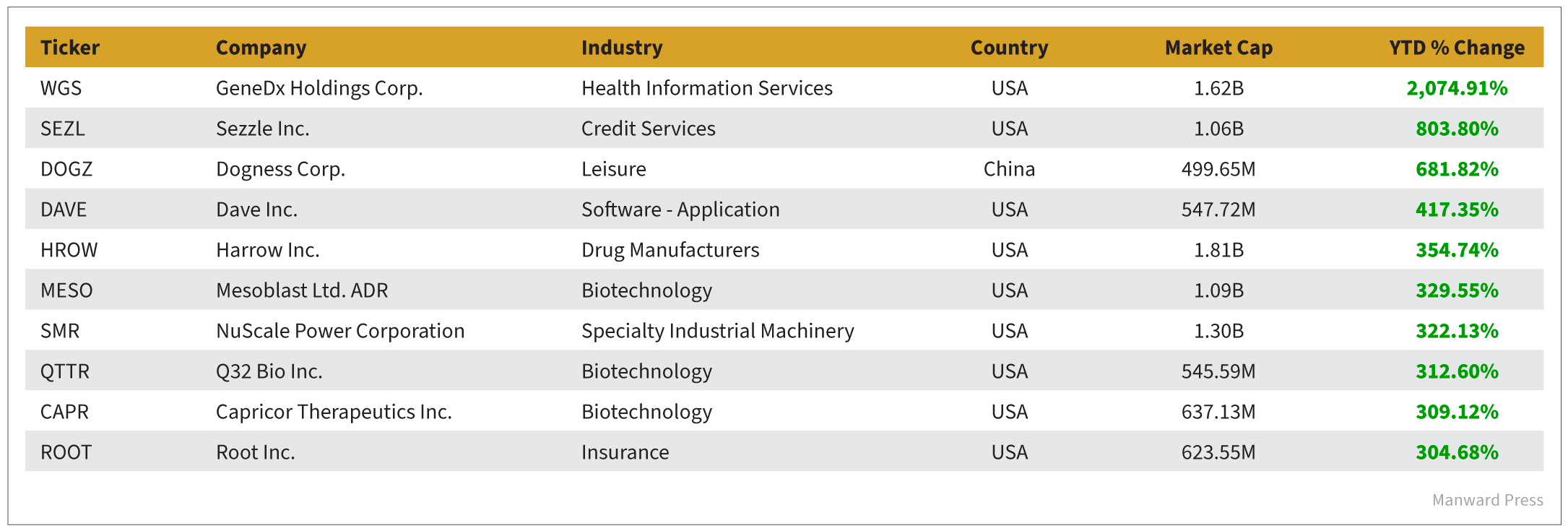 small-cap-stock-list